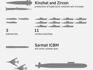 Zelensky wants to get a commitment for direct NATO intervention to save his faltering war against the powerful Russian military